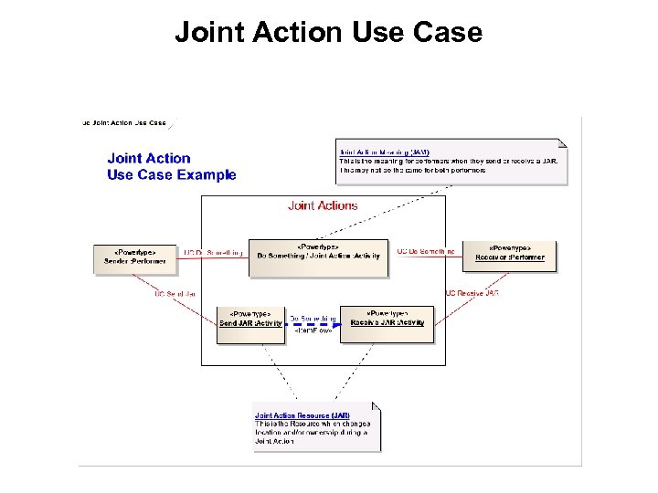 Joint Action Use Case 