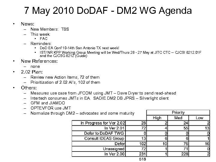7 May 2010 Do. DAF - DM 2 WG Agenda • News: – New