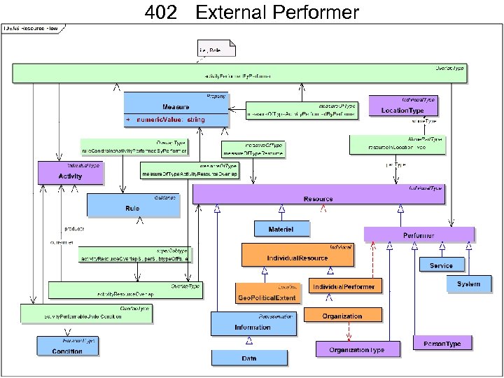402 External Performer 