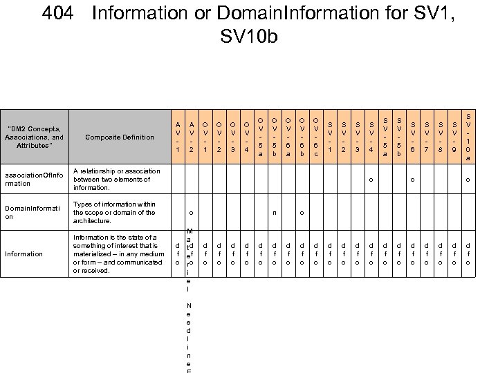 404 Information or Domain. Information for SV 1, SV 10 b A V 2