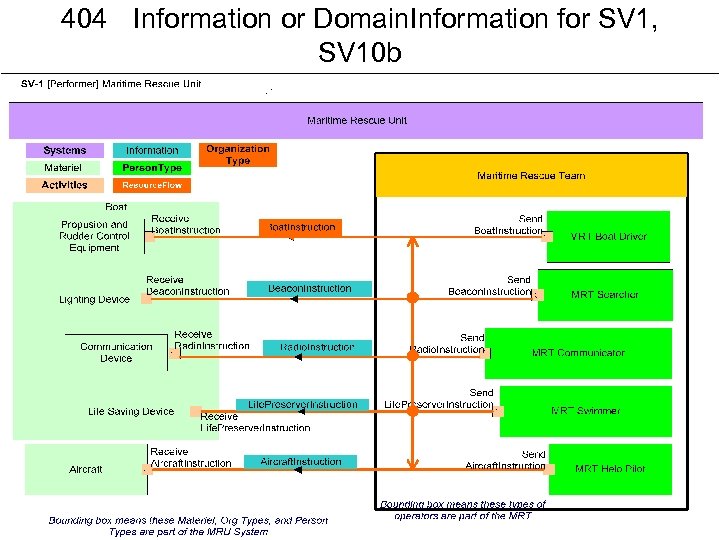 404 Information or Domain. Information for SV 1, SV 10 b 