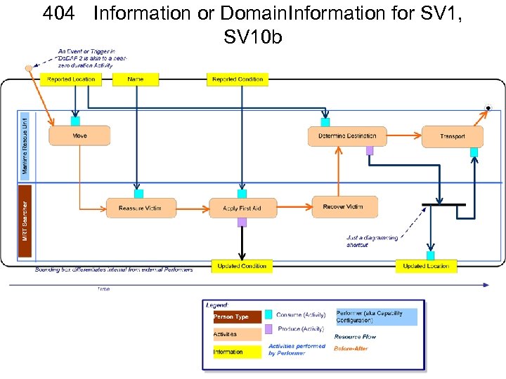 404 Information or Domain. Information for SV 1, SV 10 b 