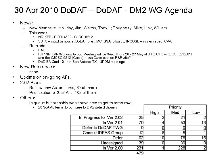 30 Apr 2010 Do. DAF – Do. DAF - DM 2 WG Agenda •