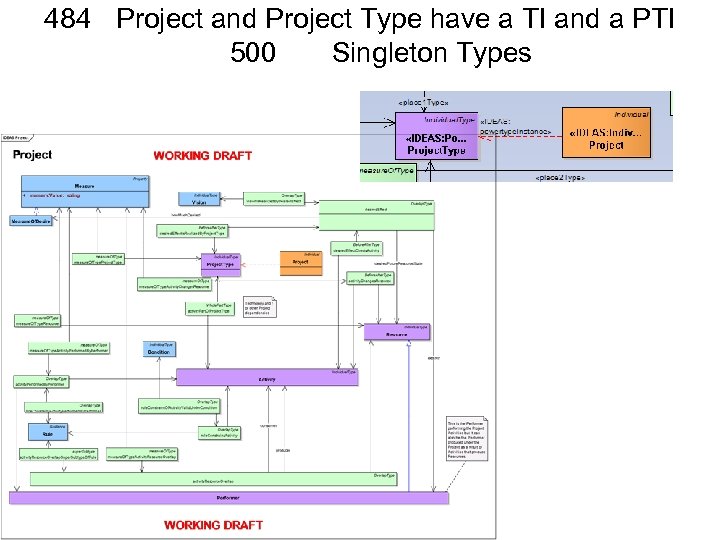 484 Project and Project Type have a TI and a PTI 500 Singleton Types