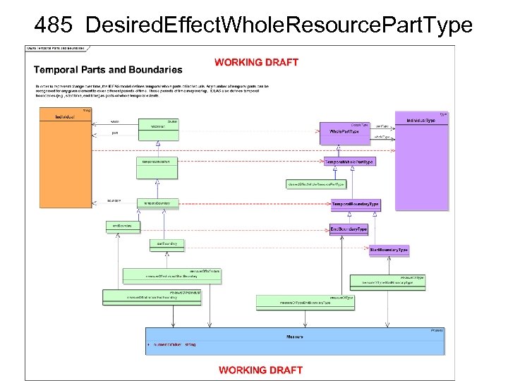 485 Desired. Effect. Whole. Resource. Part. Type 