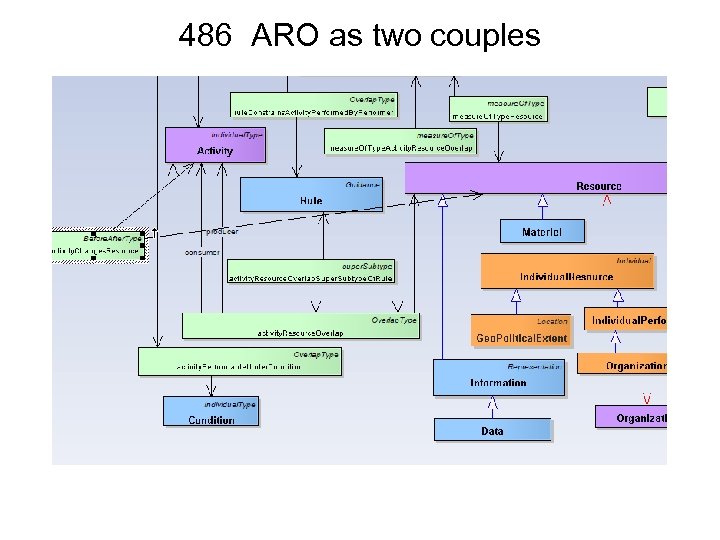 486 ARO as two couples 