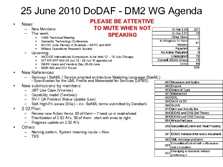 25 June 2010 Do. DAF - DM 2 WG Agenda • News: – –