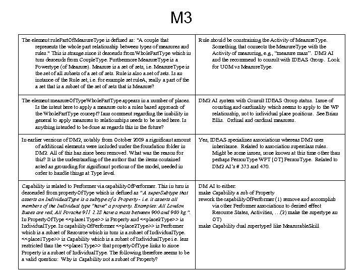 M 3 The element rule. Part. Of. Measure. Type is defined as: 