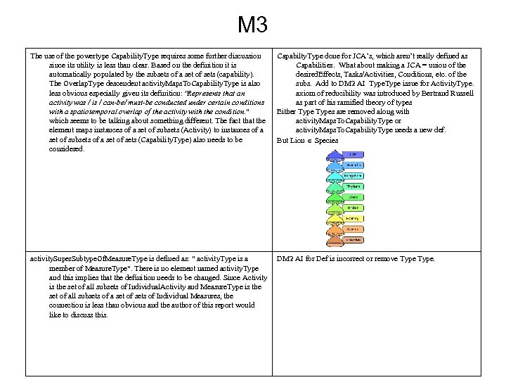 M 3 The use of the powertype Capability. Type requires some further discussion since