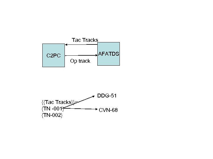 Tac Tracks C 2 PC AFATDS Op track DDG-51 {{Tac Tracks}}= {TN -001} {TN-002}
