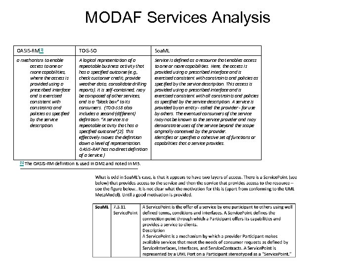 MODAF Services Analysis OASIS-RM[1] TOG-SO Soa. ML a mechanism to enable access to one