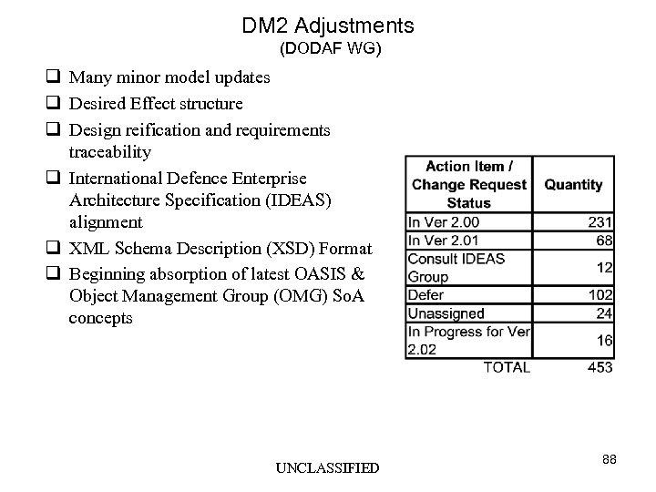 DM 2 Adjustments (DODAF WG) q Many minor model updates q Desired Effect structure