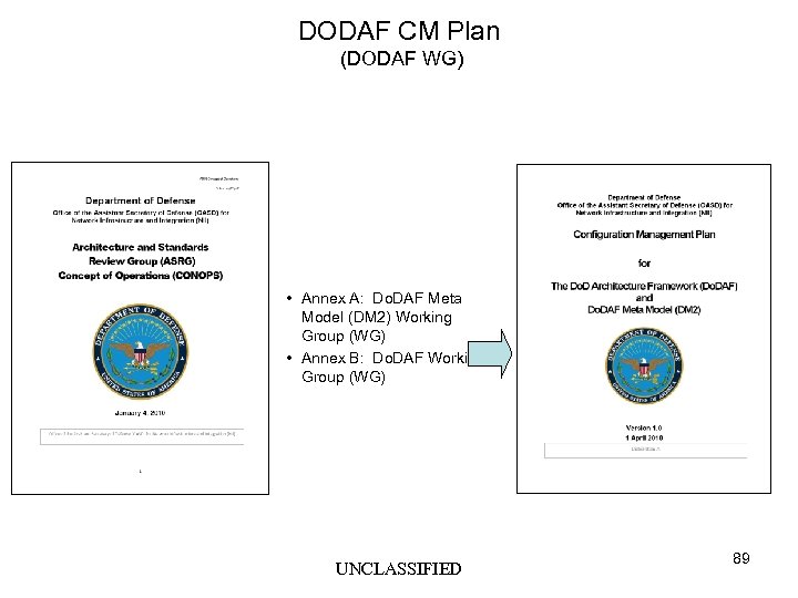 DODAF CM Plan (DODAF WG) • Annex A: Do. DAF Meta Model (DM 2)