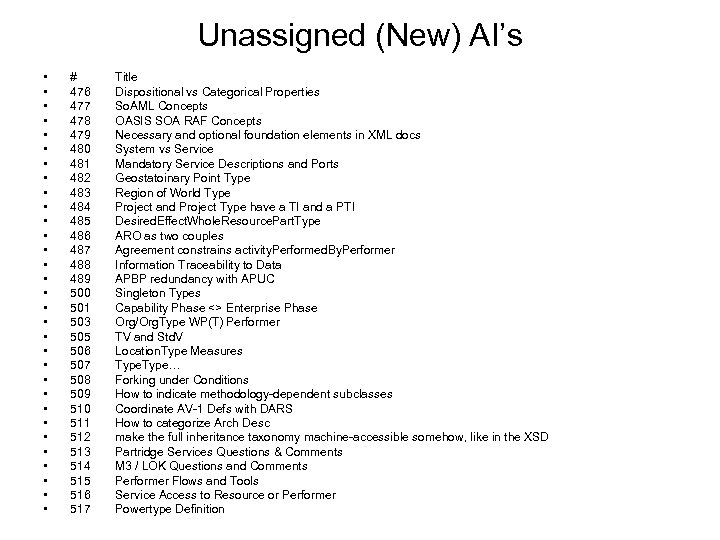 Unassigned (New) AI’s • • • • • • • • # 476 477