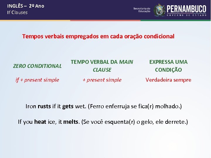  INGLÊS – 2º Ano If Clauses Tempos verbais empregados em cada oração condicional