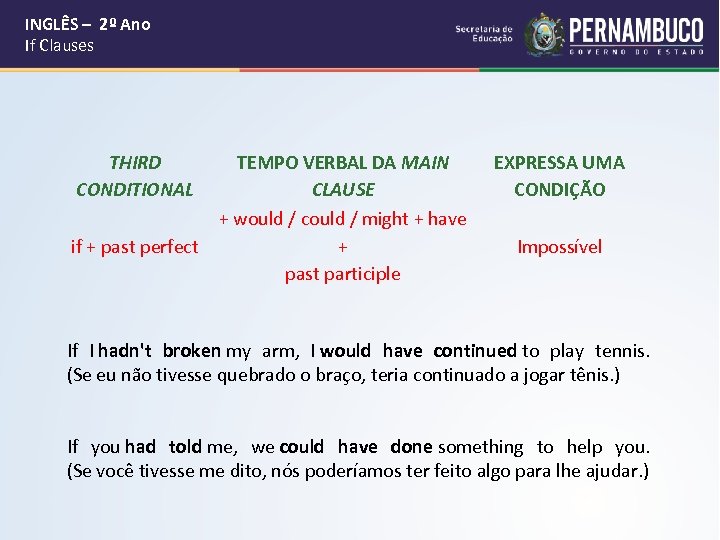  INGLÊS – 2º Ano If Clauses THIRD CONDITIONAL if + past perfect TEMPO