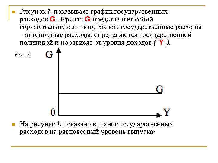 n Рисунок 1. показывает график государственных расходов G. Кривая G представляет собой горизонтальную линию,