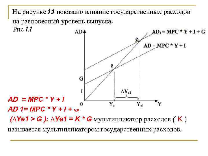 Равновесный доход