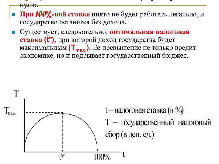 n n нулю. При 100%-ной ставке никто не будет работать легально, и государство останется