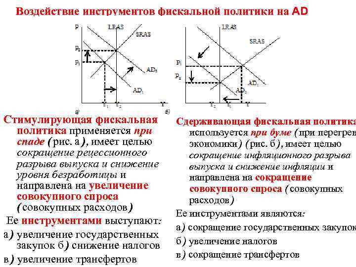 План по теме фискальная политика