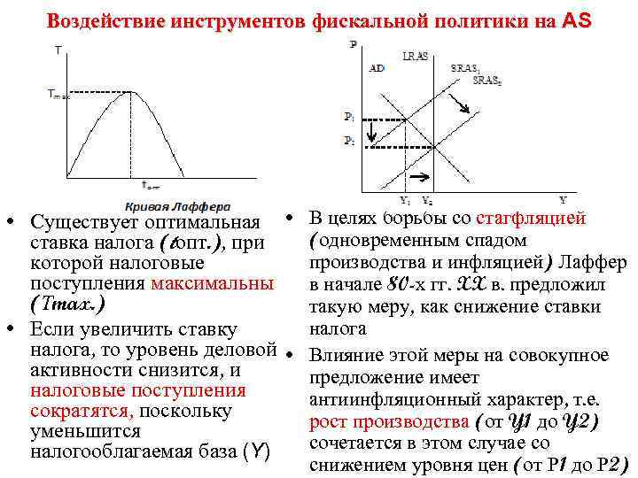 Воздействие инструментов фискальной политики на AS • Существует оптимальная • В целях борьбы со