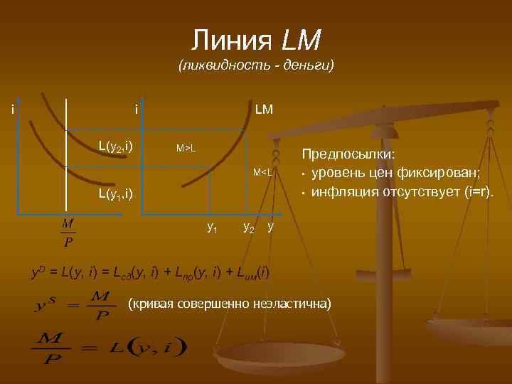 Линия LM (ликвидность - деньги) i LM i L(y 2, i) M>L M<L L(y