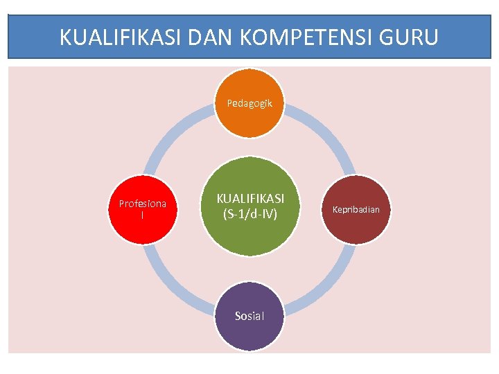 GURU IDEAL PROFESIONAL Kualifikasi Komitmen Dan Bertanggung Jawab