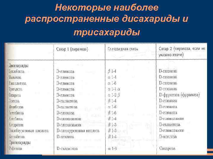 Некоторые наиболее распространенные дисахариды и трисахариды 