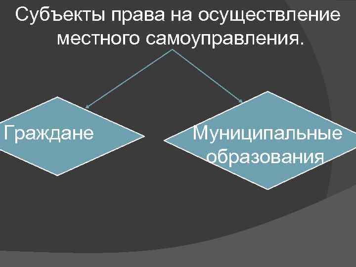 Субъекты права на осуществление местного самоуправления. Граждане Муниципальные образования 