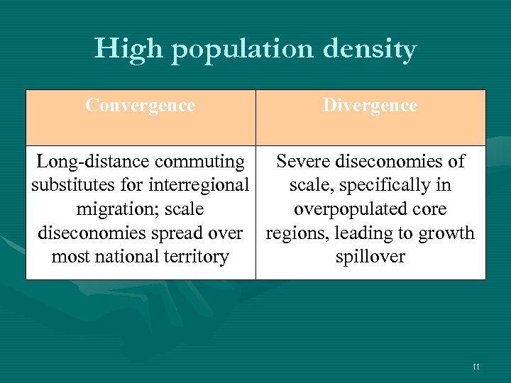 High population density Convergence Divergence Long-distance commuting Severe diseconomies of substitutes for interregional scale,