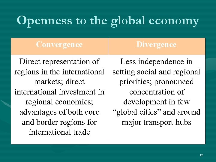 Openness to the global economy Convergence Direct representation of Less independence in regions in