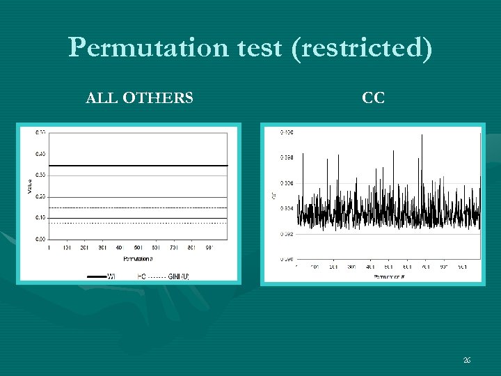Permutation test (restricted) ALL OTHERS CC 26 