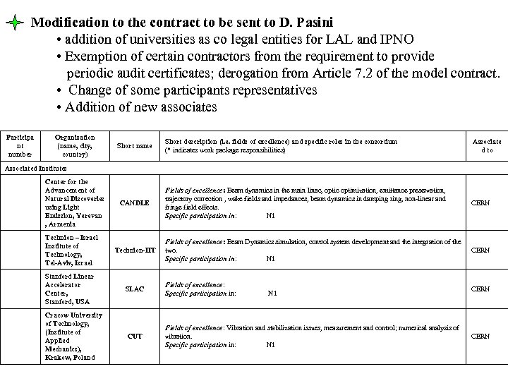 Modification to the contract to be sent to D. Pasini • addition of universities
