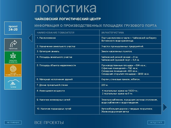 логистика ЧАЙКОВСКИЙ ЛОГИСТИЧЕСКИЙ ЦЕНТР ИНФОРМАЦИЯ О ПРОИЗВОДСТВЕННЫХ ПЛОЩАДЯХ ГРУЗОВОГО ПОРТА НАИМЕНОВАНИЕ ПОКАЗАТЕЛЯ 1. Расположение