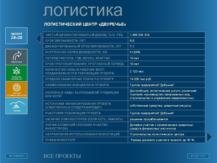 логистика ЛОГИСТИЧЕСКИЙ ЦЕНТР «ДВУРЕЧЬЕ» ЧИСТЫЙ ДИСКОНТИРОВАННЫЙ ДОХОД, ТЫС. РУБ. СРОК ОКУПАЕМОСТИ, ЛЕТ 6, 6