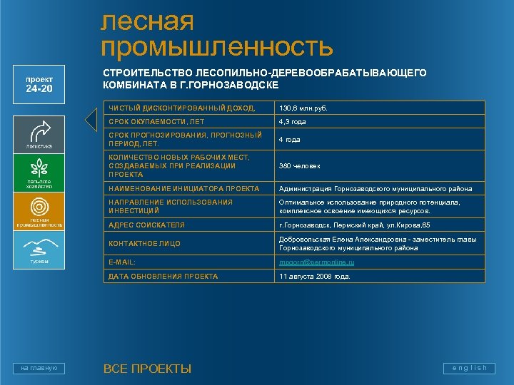 Проект промышленность пермского края