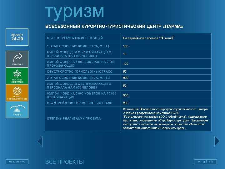 туризм ВСЕСЕЗОННЫЙ КУРОРТНО-ТУРИСТИЧЕСКИЙ ЦЕНТР «ПАРМА» ОБЪЕМ ТРЕБУЕМЫХ ИНВЕСТИЦИЙ 1 ЭТАП ОСВОЕНИЯ КОМПЛЕКСА, МЛН. $
