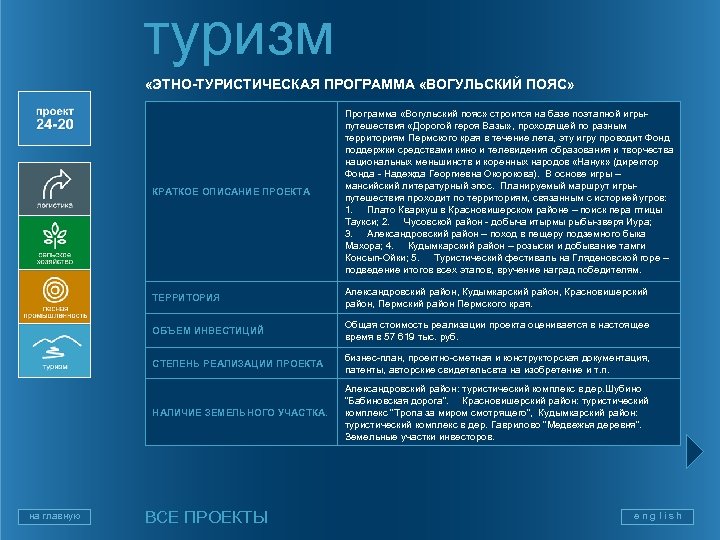 туризм «ЭТНО-ТУРИСТИЧЕСКАЯ ПРОГРАММА «ВОГУЛЬСКИЙ ПОЯС» КРАТКОЕ ОПИСАНИЕ ПРОЕКТА ТЕРРИТОРИЯ Александровский район, Кудымкарский район, Красновишерский