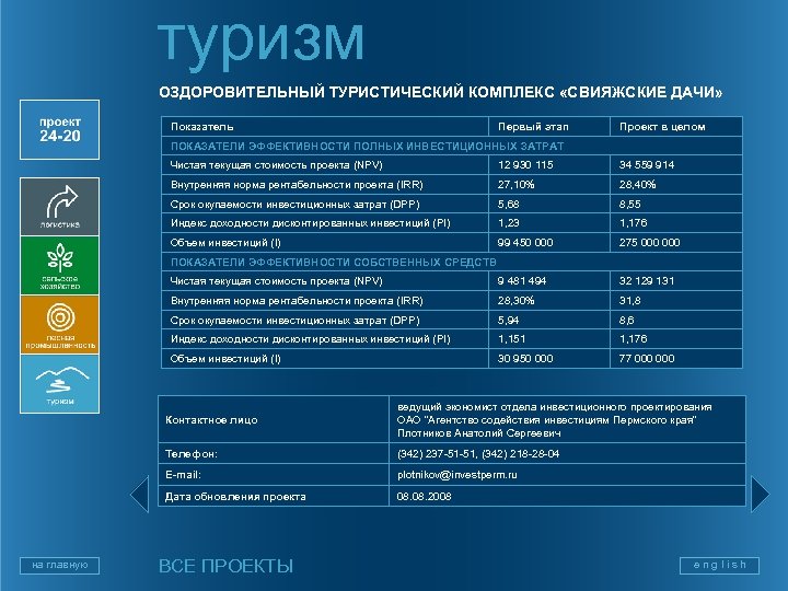 Первый показатель проекта