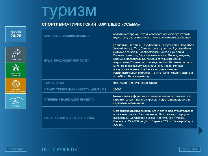 туризм СПОРТИВНО-ТУРИСТСКИЙ КОМПЛЕКС «УСЬВА» КРАТКОЕ ОПИСАНИЕ ПРОЕКТА ВИДЫ ПРОДУКЦИИ ИЛИ УСЛУГ Горнолыжный отдых, Сноубординг,