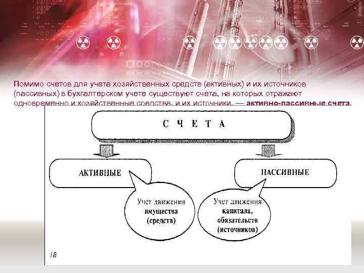 Помимо счетов для учета хозяйственных средств (активных) и их источников (пассивных) в бухгалтерском учете