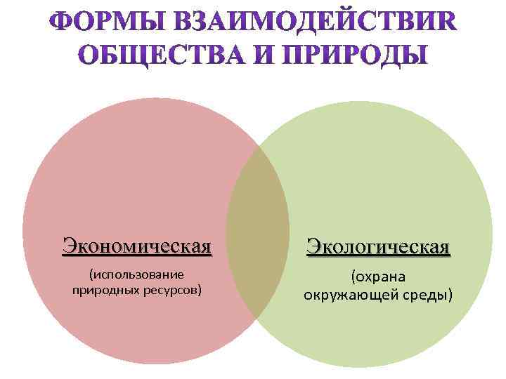 Экономическая Экологическая (использование природных ресурсов) (охрана окружающей среды) 