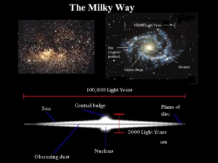 The Milky Way 