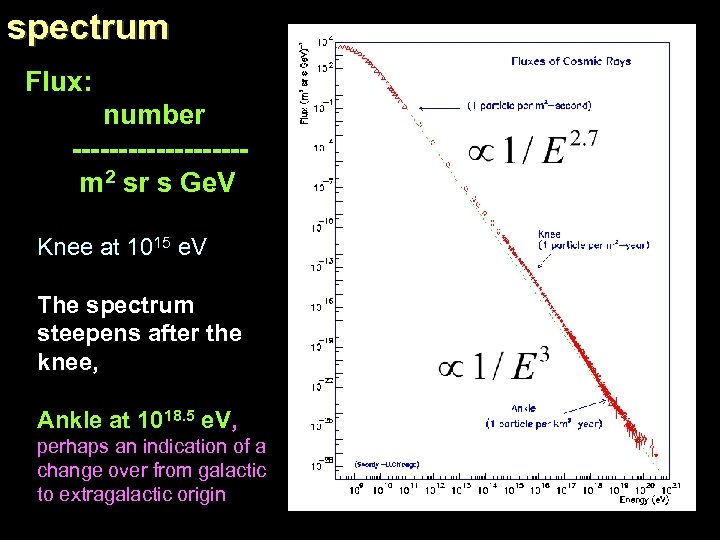 spectrum Flux: number ---------m 2 sr s Ge. V Knee at 1015 e. V