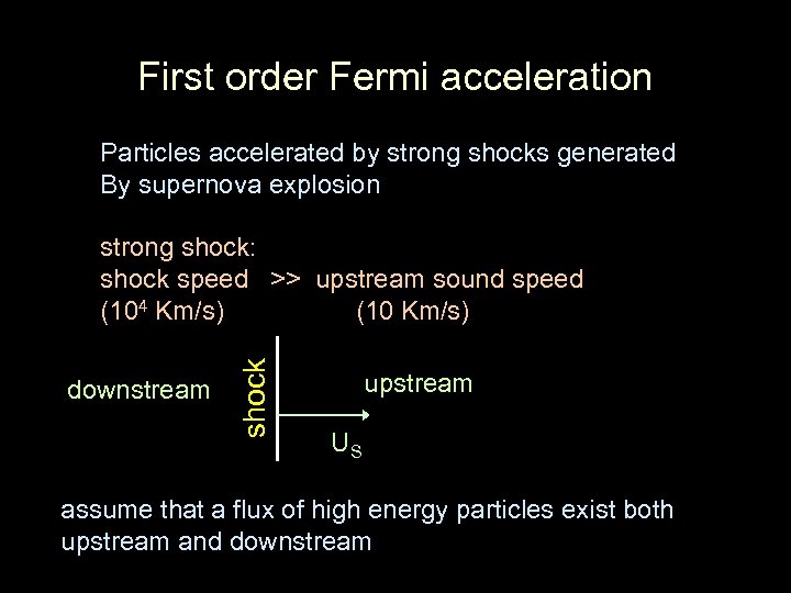 First order Fermi acceleration Particles accelerated by strong shocks generated By supernova explosion downstream