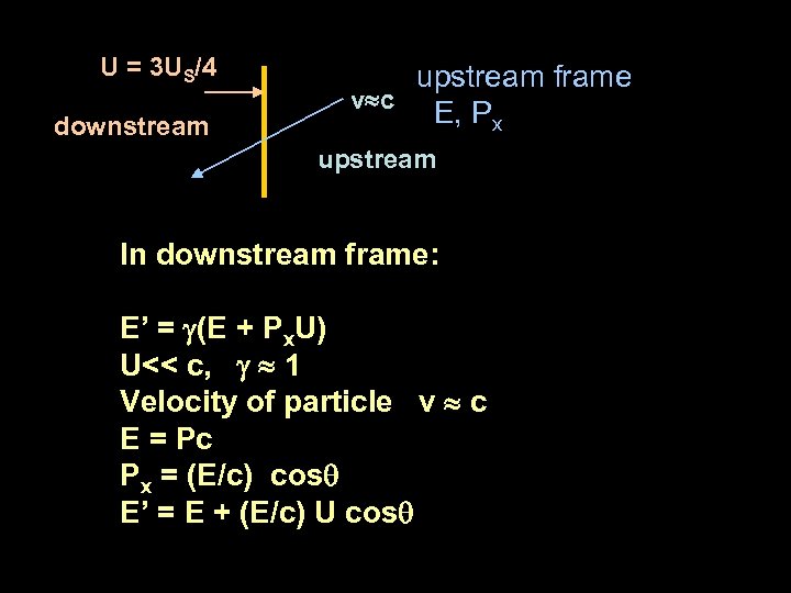 U = 3 US/4 downstream upstream frame v c E, Px upstream In downstream