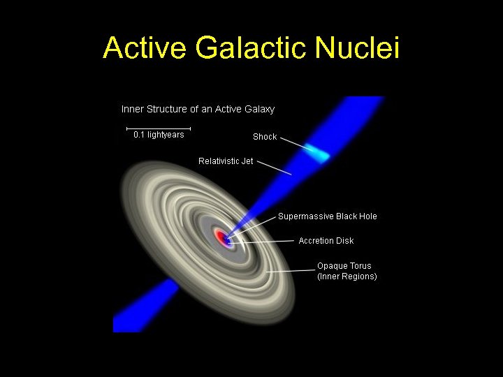 Active Galactic Nuclei 