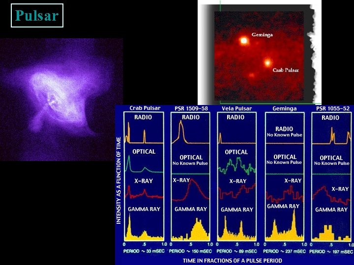 Pulsar 