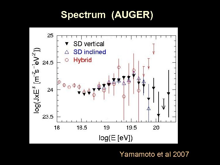Spectrum (AUGER) Yamamoto et al 2007 