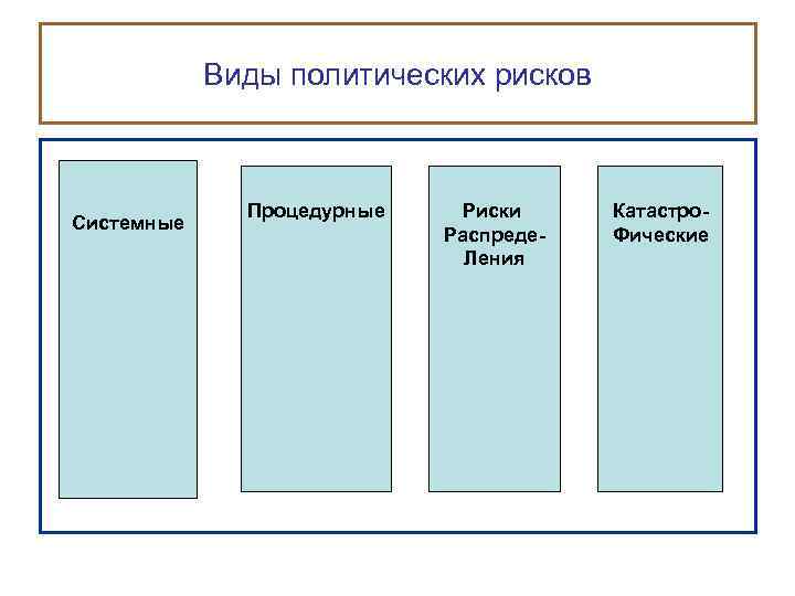 Политические риски. Виды политических рисков. Классификация политических рисков. Назовите основные виды политических рисков. Пример политического риска.